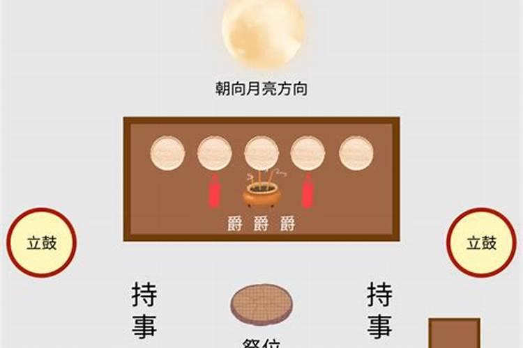 怎么拜月亮的月神？