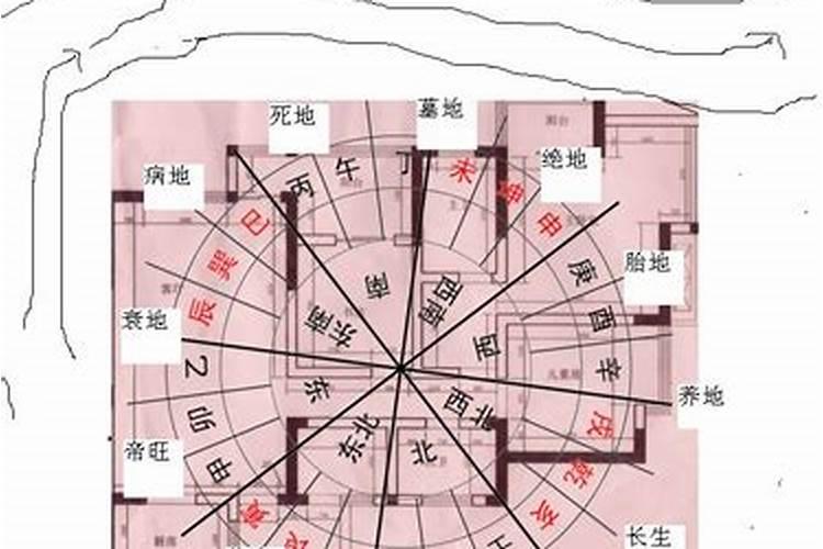 阳宅风水知识(探索居住环境的秘密)
