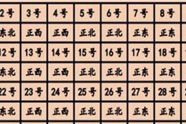 今曰财神方位在哪方