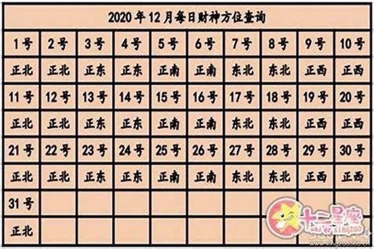 今天财神在哪个方位