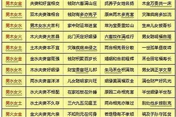 解答八字需要多久？