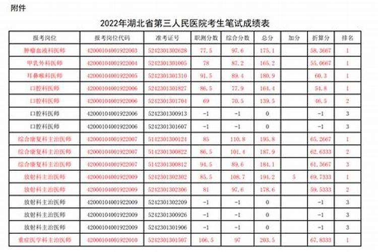 1977生肖蛇2022运势,属蛇人2023年运势运程