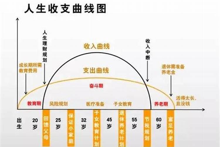 2022虎年运势大起大落的生肖 巳寅相刑属蛇人？