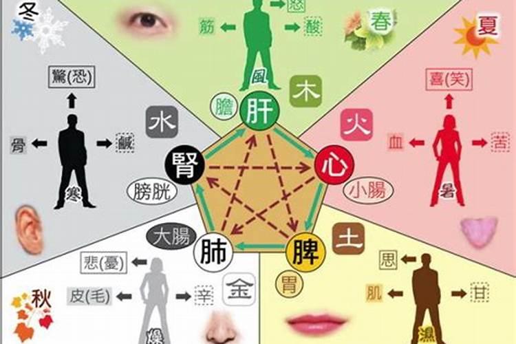 五行土多是什么意思