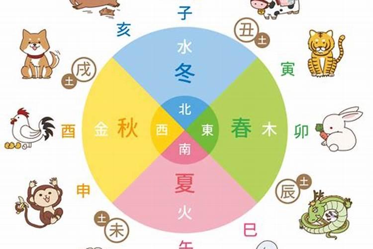 八字不合是什么意思