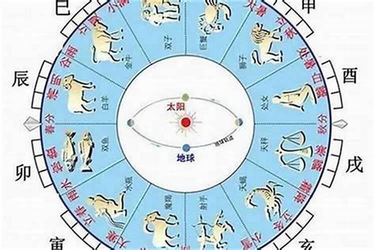 元宵节与春节的关系