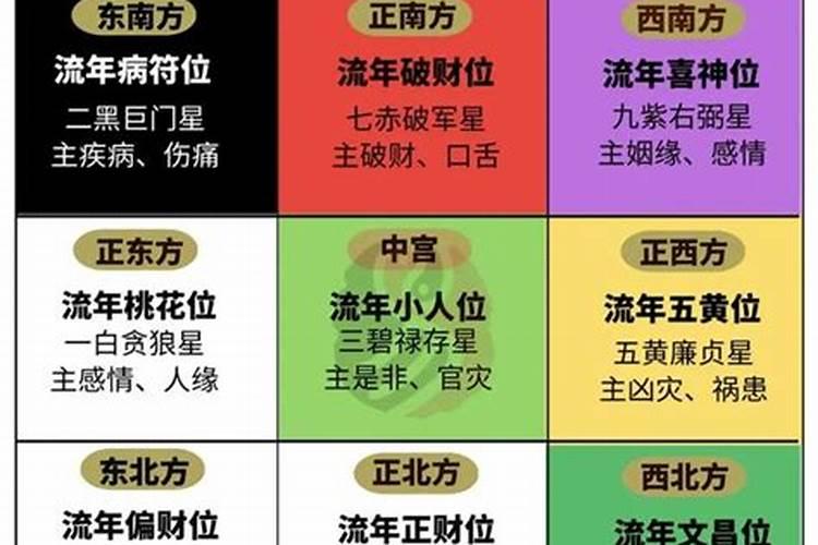 农历腊月17是什么星座