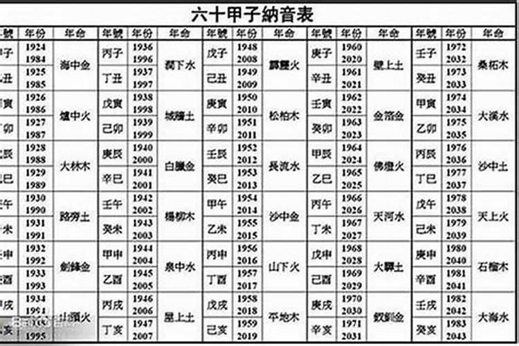 生肖配对:两个都是属鼠的在一起好不好 能结婚吗？