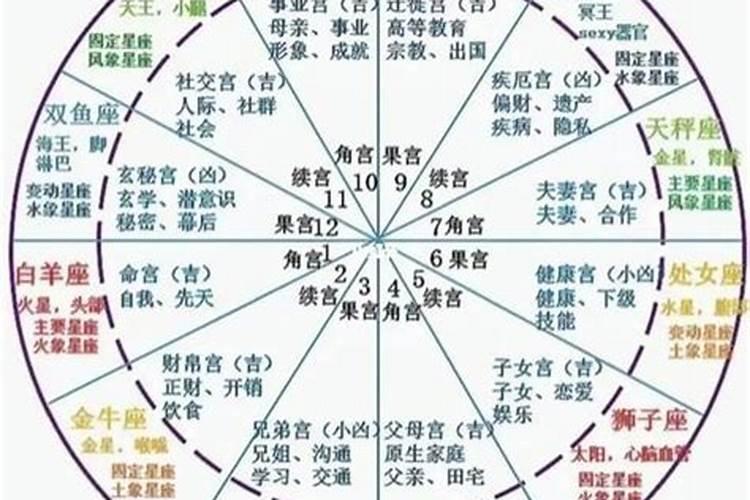 两人日柱一模一样 两人相同日柱的在一起好不好？