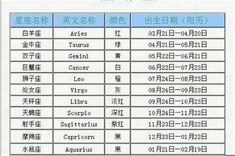 还阴阳债怎么还
