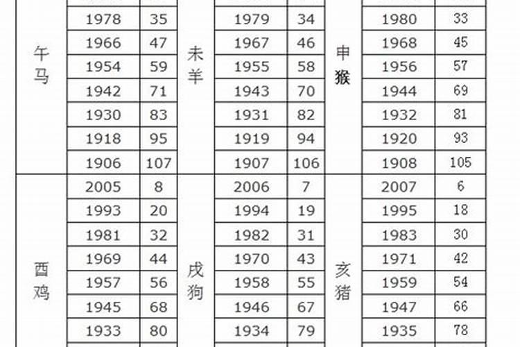 李居明2025年12生肖运程
