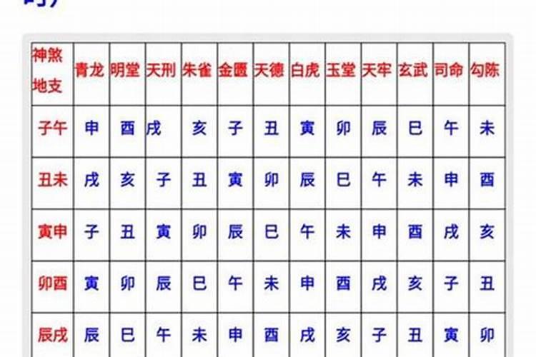 二月二日忌讳什么