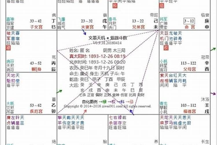 三奇命的女人命运特点 三奇命格的女人运势好不好