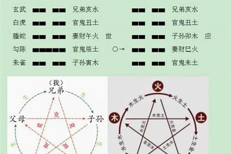 六爻中的用神是什么,六爻感情什么为用神
