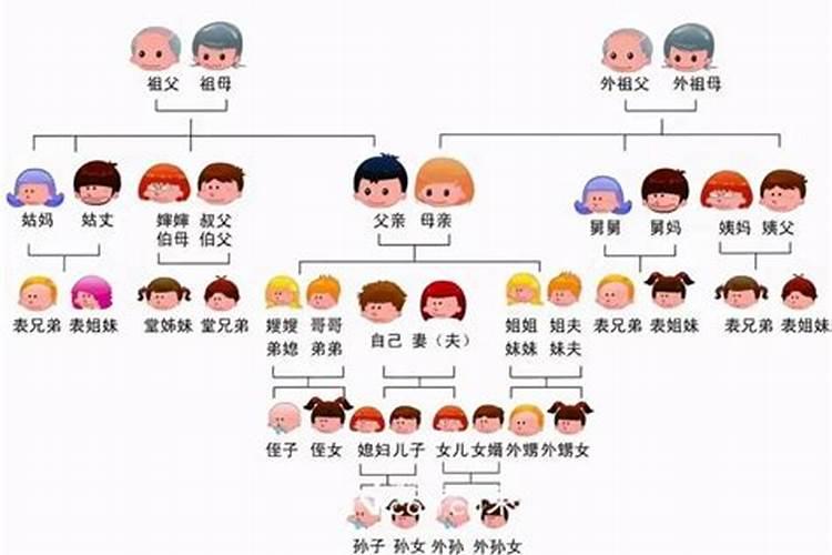 怎样才能算是近亲结婚,近亲结婚婚姻无效吗？