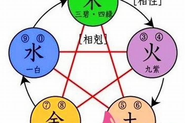 哪三种土命不怕木克