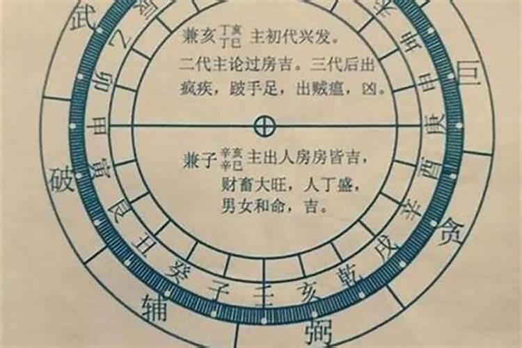 风水中如何理解立向