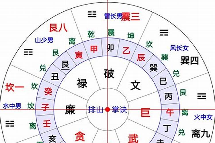 阴宅,风水可以改吗,求指点