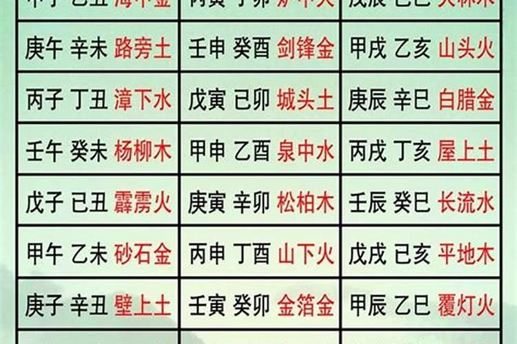 到底是人流好还是药流好？