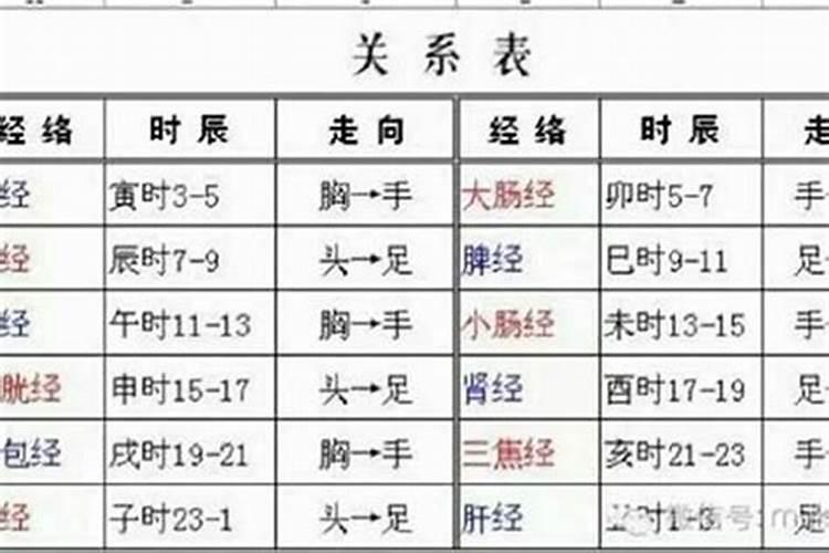 单身女生梦见被异性朋友表白