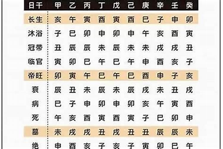 生辰八字带刀带剑是什么意思？