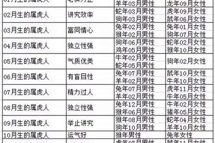 注定最终会在一起的星座配对？
