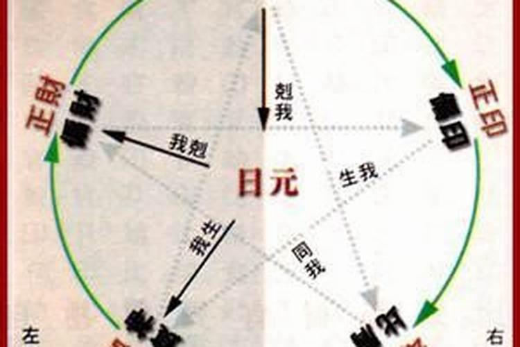 详解八字神煞桃花!
