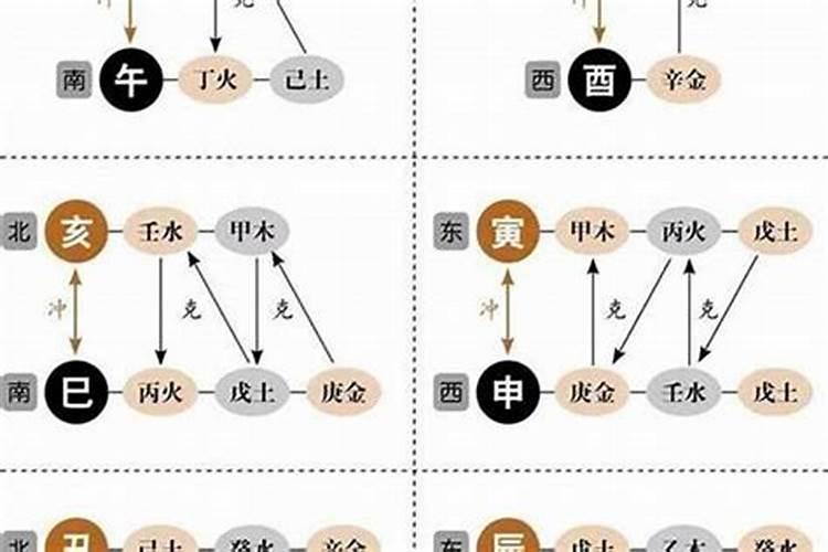 生辰八字算命口诀 八字口诀顺口溜