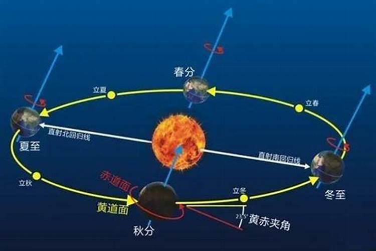 春分、夏至、秋分、冬至太阳分别直射在哪？