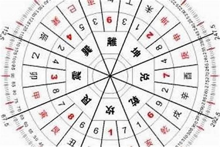 庚时指的是几点到几点