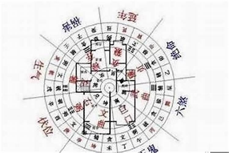 人的运气跟房子有关吗