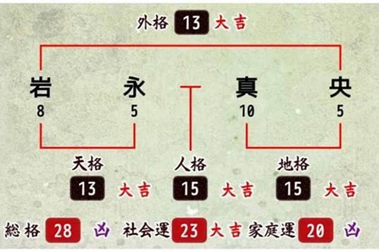 男人名字28画好不好