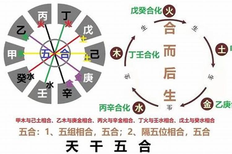 查两个人生辰八字合不合,怎么算2个人的八字合不合