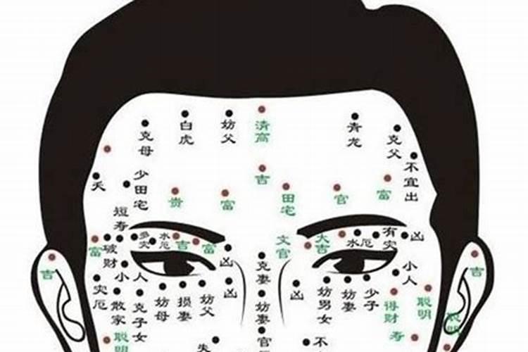 点痣会影响一个人的运气吗