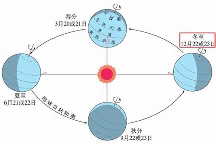 冬至每年都是同一天吗 冬至是白天长还是晚上长