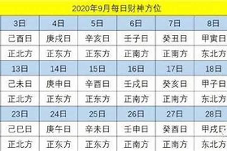 9月打牌赢钱每日财神方位查询