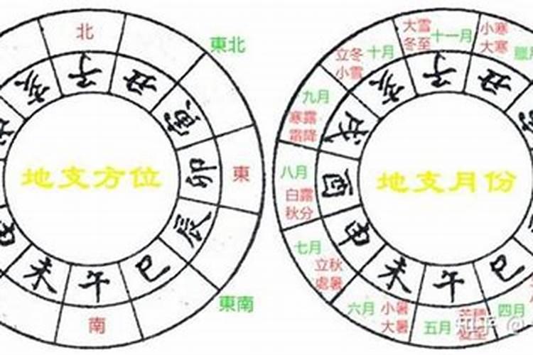 梦见女朋友不理自己的预兆