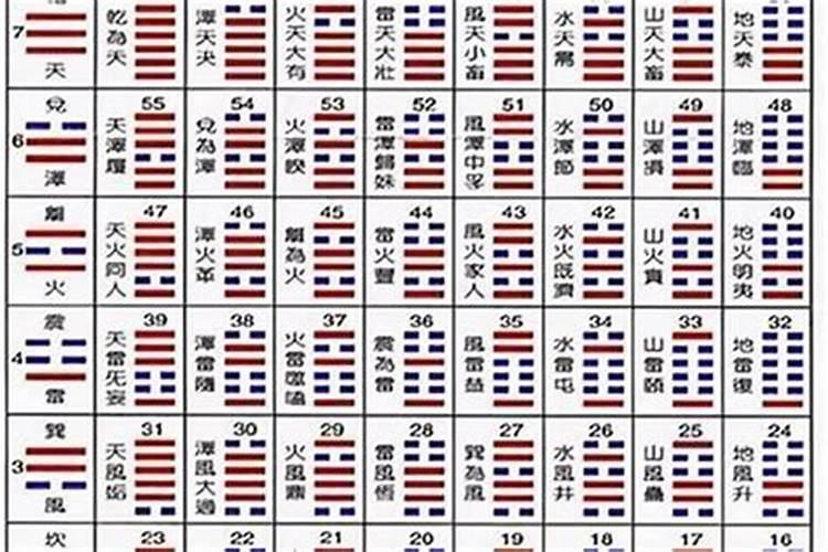 如何找八字用神