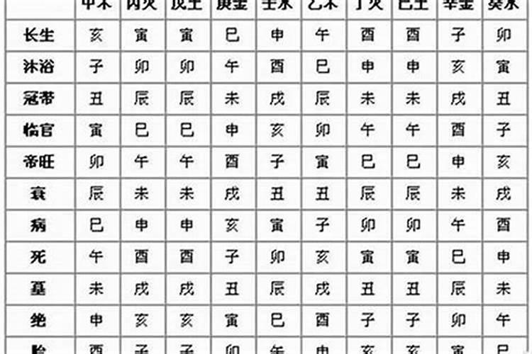 算生辰八字何时生子,生辰八字怎么算