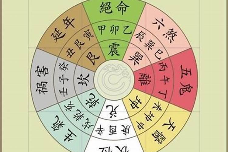 六乾卦,左辅星,火金命是什么意思