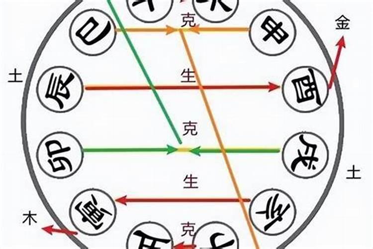 八字合婚哪柱最重要 四柱怎么合？