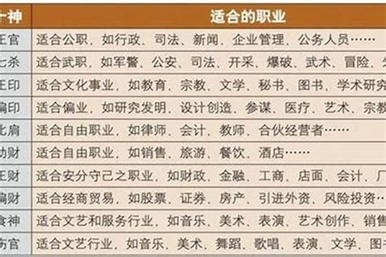 1974年农历正月初六属于什么星座？09年运程如何？
