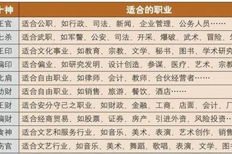 百亿富豪八字分析,百亿富豪的八字格局信息