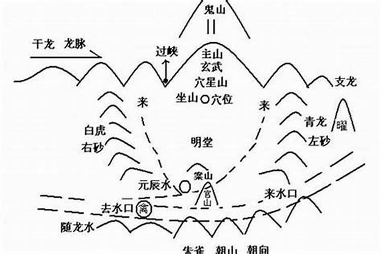 阴宅风水知识大全你知道多少？