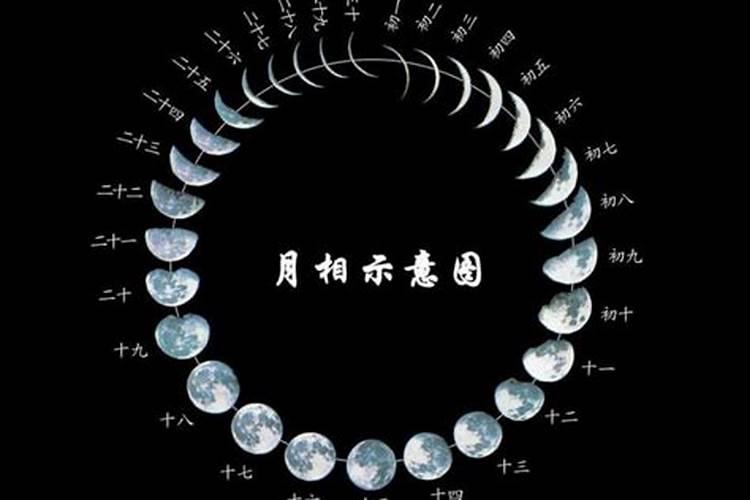 中秋节的时间(农历)和主要的习俗？