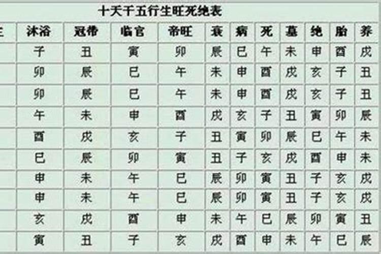 怎么推算日柱八字,四柱的日柱怎么算
