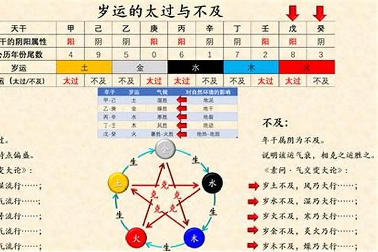 岁气是什么意思