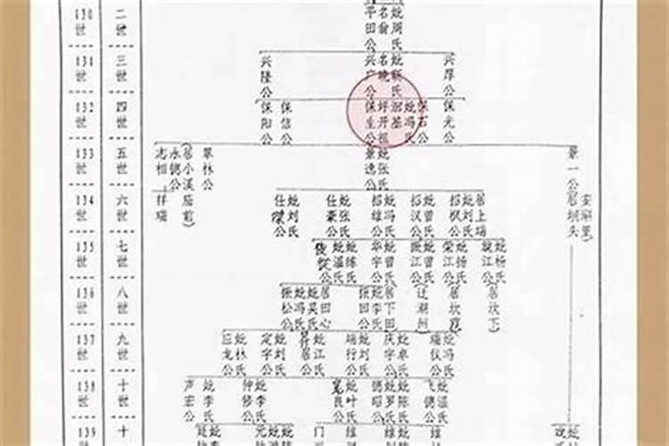 梦见公公和小叔子各睡一张床的预兆