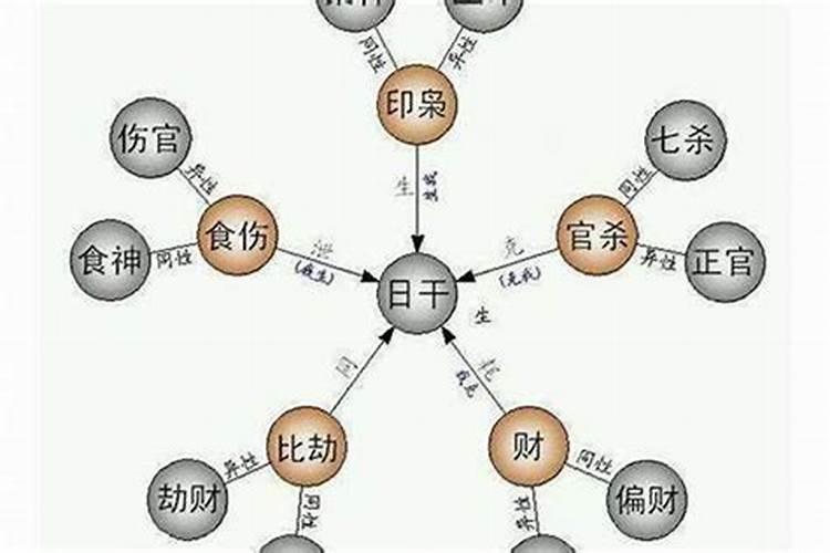 比劫什么意思