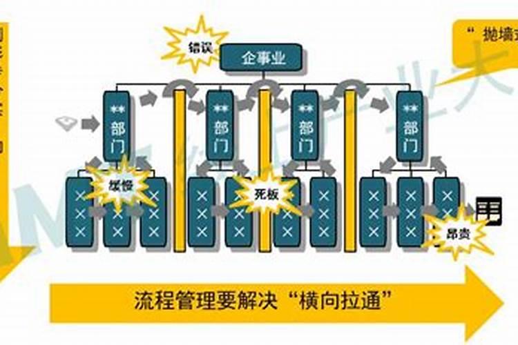 求高人相助,八字不合或者别的原因.